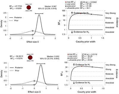 Commentary: Cannabis use and resting state functional connectivity in the aging brain